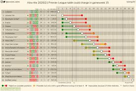 League, teams and player statistics. How The 2020 21 Premier League Table Could Change In Gameweek 15 Other Leagues In Comments Troll Football