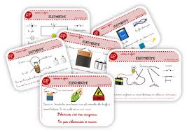 Epingle Sur Sciences