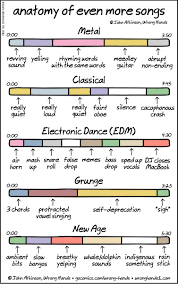 By Wrong Hands Part 1 Part 2 Music Jokes Music Humor Music Memes