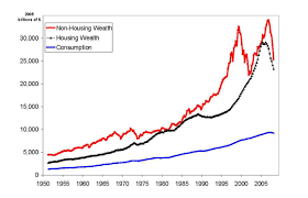 FRB: Housing Wealth and Consumption