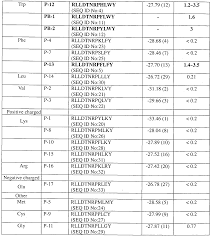 Make sure you call a volvo/mack dealer to confirm your specific part number as it might be different then the parts listed below. Mack Truck Fuse Box 01 Jeep Cherokee Ignition Switch Wiring Diagram For Wiring Diagram Schematics