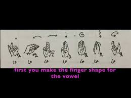 Did you know that in sign language, each letter of the english alphabet has a unique and. Abc Sign Language Detailed Login Instructions Loginnote
