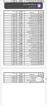 نتيجة الثانوية العامة 2021 بالاسم فقط. ØªÙ†Ø´Ø± Ø¨ÙˆØ§Ø¨Ø© Ø§Ù„Ø¬Ù…Ù‡ÙˆØ±ÙŠØ© Ø£ÙˆÙ† Ù„Ø§ÙŠÙ† Ø¨Ø¹Ø¶ ÙƒØ´ÙˆÙ Ù…Ù† Ù†ØªÙŠØ¬Ø© Ø§Ù„Ø«Ø§Ù†ÙˆÙŠØ© Ø§Ù„Ø¹Ø§Ù…Ø© 2020 Ø¨Ø§Ù„Ø§Ø³Ù… ÙˆØ±Ù‚Ù… Ø§Ù„Ø¬Ù„ÙˆØ³