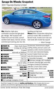 We did not find results for: Savage On Wheels 2017 Hyundai Elantra Limited Milder But Still An Exceptional Value