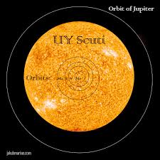Astrophysicist jillian scudder of university of sussex posted has said. Comparison Of The Largest Star Uy Scuti The Solar System Sun Jupiter And Earth