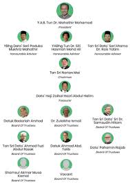 Perdana global peace foundation juga menyertakan tim dalam aksi kemanusiaan internasional 2010 untuk menerobos blokade israel terhadap jalur gaza dari laut. Der Stiftungsrat Der Mitorganisierenden Perdana Global Peace Foundation Audiatur Online