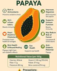 Image result for Carica papaya