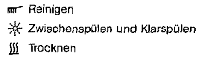 Laut bedienungsanleitung warmwasseranschlussfähige spülmaschine läuft nur mit kaltwasser. Bosch Geschirrspuler Symbole