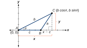 We have now placed twitpic in an archived state. Non Right Triangles Law Of Cosines Algebra And Trigonometry
