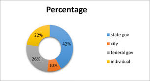 To overcome water pollution caused by industries, there should be strict pollution control laws and legislation put into place. Perception Of Household In Regards To Water Pollution An Empirical Evidence From Pakistan Springerlink