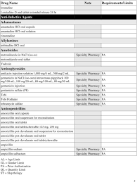 Preferred Drug List Select Health Performrx Pharmacy