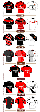 2017 / 2018 retour à nike. Histoire Du Maillot Du Stade Toulousain Spiritrugby Stade Toulousain Toulousaine Stade