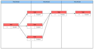 Pert Chart Sada Margarethaydon Com