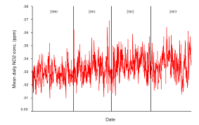 Petaling jaya asalnya dibangunkan sebagai bandar satelit bagi penempatan mereka yang bekerja di kuala lumpur. 7 Mean Daily No 2 Concentrations At The Petaling Jaya Pj Station For Download Scientific Diagram