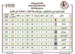 انهزم المنتخب الوطني لكرة اليد، اليوم الجمعة. ØªØ¹Ø±Ù Ø¹Ù„Ù‰ Ø¬Ø¯ÙˆÙ„ ØªØ±ØªÙŠØ¨ Ø¯ÙˆØ±Ù‰ ÙƒØ±Ø© Ø§Ù„ÙŠØ¯ Ù„Ù„Ø±Ø¬Ø§Ù„