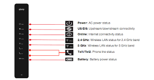 G20 engine and emission control overhall system wiring diagram. So 1885 Cast Business Modem Setup Further Xfinity Cable Box Wiring Diagram Schematic Wiring