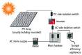 DIY Solar Water Heating - Heating