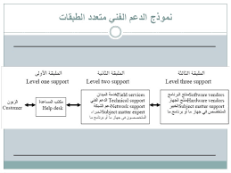 ما هو رقم الدعم الفني we