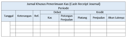 Pembayaran utang perhatikan contoh soal… Jurnal Penerimaan Kas Inilah Format Dan Cara Mudah Mencatatnya Y