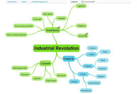 Mind Maps – Software4Students UK