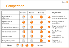 Investor Presentations, Part 1: Building Your Winning Pitch ...