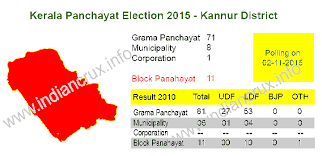 Kannur District 2015 Panchayat Election Results And Candidate List