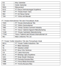 Pt wijaya karya (persero) tbk (wika) adalah salah satu perusahaan konstruksi milik pemerintah indonesia. 2