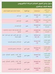 تخصصات الادبي جامعة الملك عبدالعزيز. Ø³ÙƒØ§Ùˆ Twitterren ÙƒÙ„ÙŠØ§Øª Ùˆ ØªØ®ØµØµØ§Øª Ø¬Ø§Ù…Ø¹Ø© Ø§Ù„Ù…Ù„Ùƒ Ø¹Ø¨Ø¯Ø§Ù„Ø¹Ø²ÙŠØ² Ù„Ø·Ù„Ø§Ø¨ Ùˆ Ø·Ø§Ù„Ø¨Ø§Øª Ø§Ù„Ù…Ø³Ø§Ø± Ø§Ù„Ø¹Ù„Ù…ÙŠ Ùˆ Ø§Ù„Ø§Ø¯Ø¨ÙŠ Ø³ÙƒØ§Ùˆ Ø³ÙƒØ§Ùˆ Ù‚Ø¨ÙˆÙ„ Ø§Ù„Ø¬Ø§Ù…Ø¹Ø§Øª ØªØ­Ø¶ÙŠØ±ÙŠ 21