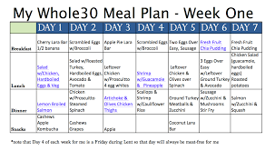 Whole30 Diary 7 Days Down 23 To Go Plus Week One Pdf Mealplan Whole 30 Meal Plan Meal Planning Template Meal Planning