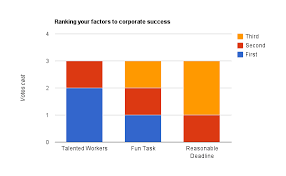 info visualisation whats the best way to graph results of