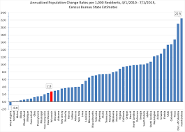 wisconsin interstate migration