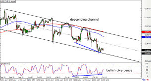 forex 2 hour chart live forex charts fxstreet 4 hour