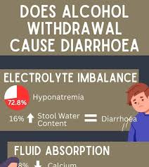 Image result for Alcohol Withdrawal
