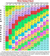 garage door spring color code bswcreative com