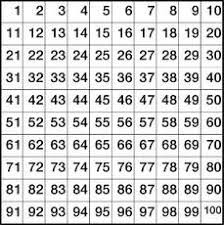 Hundertertafel papers and research , find free pdf download from the original pdf search engine. Hundertertafel In Der Grundschule Hundertertafel Mathe Klasse 2 Grundschulmaterial De