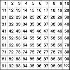 Hundertertafel pdf und hundertertafel übungen zum ausdrucken von mathefritz. Ziffern In Der Grundschule Hundertertafel Mathe Klasse 2 Grundschulmaterial De