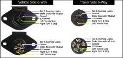 This is what you'll need to know if you ever want to tap into the wires that feed the 7 pin connector. Wiring Diagram For The Adapter 6 Pole To 7 Pole Trailer Wiring Adapter 47435 Etrailer Com