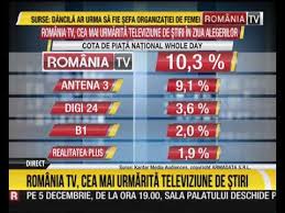 Stiri din ziare romanesti, stiri de ultima ora, revista presei online din ziare si reviste, cele mai noi stiri mondene si ultimele stiri economice. Romania Tv Cea Mai UrmÄƒritÄƒ Televiziune De Stiri Youtube