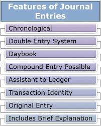 What Are Journal Entries Definition Features Rules Specimen Process Types Puropose Limitations Example The Investors Book If the terms of my grant funding to you is reimbursement grant. what are journal entries definition