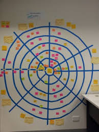 Agile Board Hacks On Wordpress Com Agile Board Agile Software Development Visual Management
