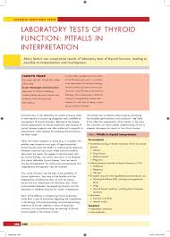 Image result for Thyroid Function Test