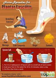 Pin On Treat Plantar Fasciitis