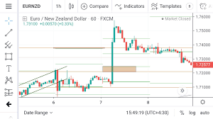 Br10 Fx Trading Plan پلن معامله اخبار Br10 New Zealand Dollar Templates Line Chart