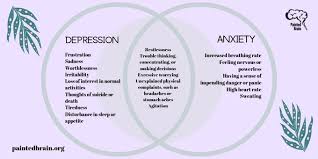 Learn more about the causes, triggers, and you have questions about anxiety: Painted Brain The Reality Of Living With Both Anxiety And Depression