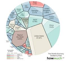 Financial Inclusion Roundup Visualizing The Global Economy Building Services Communities Need Ap Human Geography Global Economy Human Geography
