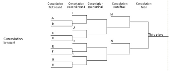 Act Ranks And Rewards – Valorant Support