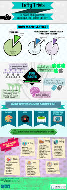 History, top tweets, 2021 date, facts, calendar, things to do and count down. Lefty Trivia Infographic In Honor Of National Left Handers Day D2d