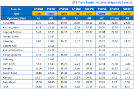 Setakat ini ktmb intercity menyediakan lapan tren ets untuk perjalanan ke selatan (ipoh » kl sentral) dan juga lapan tren ke utara (kl sentral » ipoh). Kuala Lumpur To Ipoh Ets Ktm From Rm 20 00 Busonlineticket Com