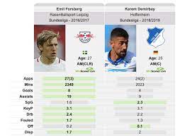 Julian nagelsmann's golden touch turning rb leipzig into something special. Julian Nagelsmann At Leipzig 2018 19 Tactical Analysis