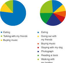 figure 7 2 from treating obesity with personalized cognitive